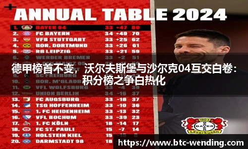 德甲榜首不变,沃尔夫斯堡与沙尔克04互交白卷:积分榜之争白热化